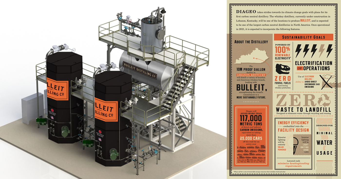 Bulleit Distilling Company: Diageo plant Bau einer CO2-neutralen Brennerei