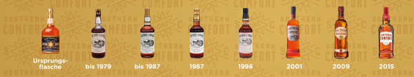 Southern Comfort Historie